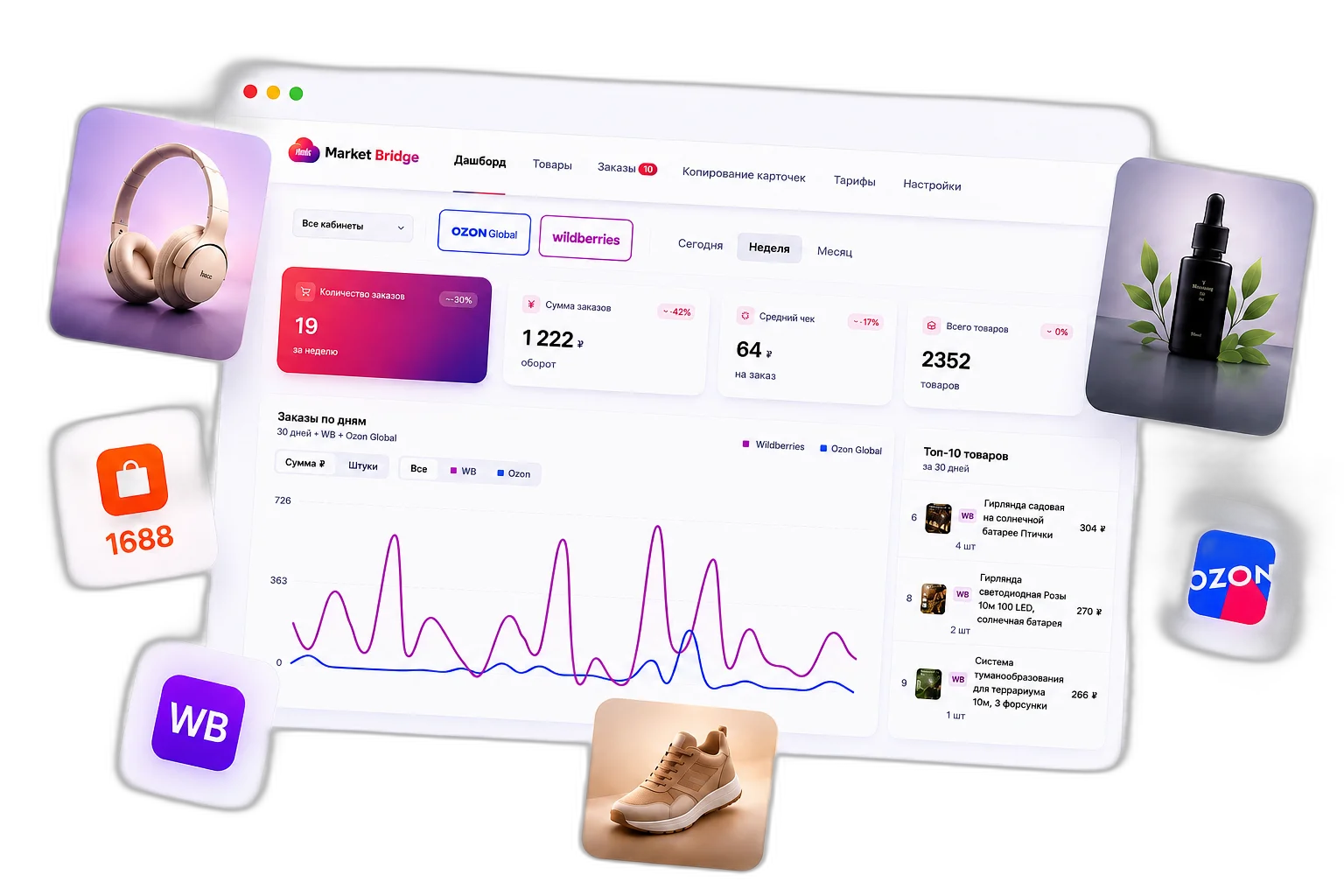 MarketBridge dashboard